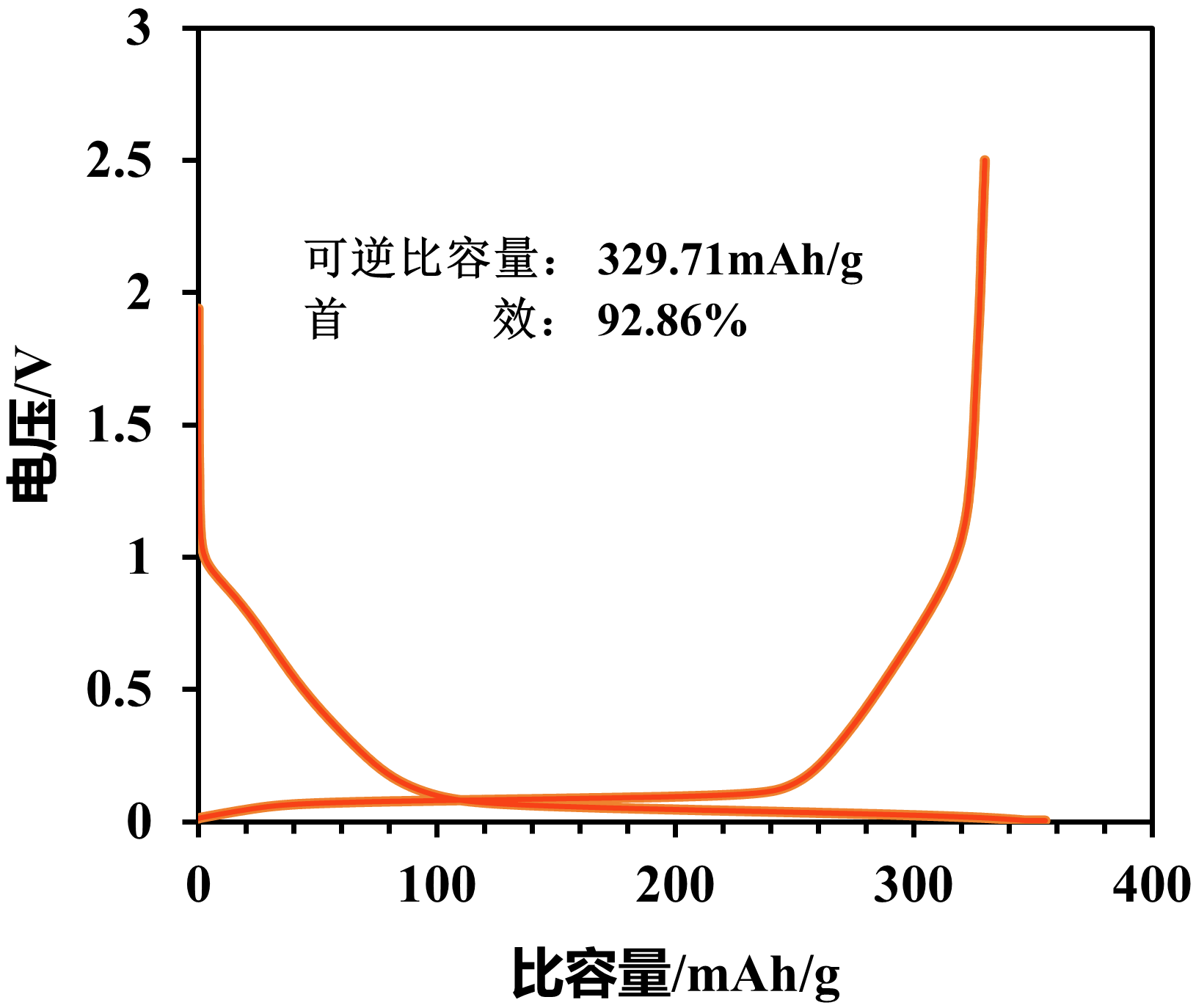 ������88��(�й���½)�ͻ���