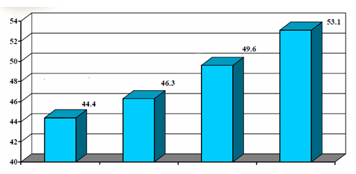 ������88��(�й���½)�ͻ���